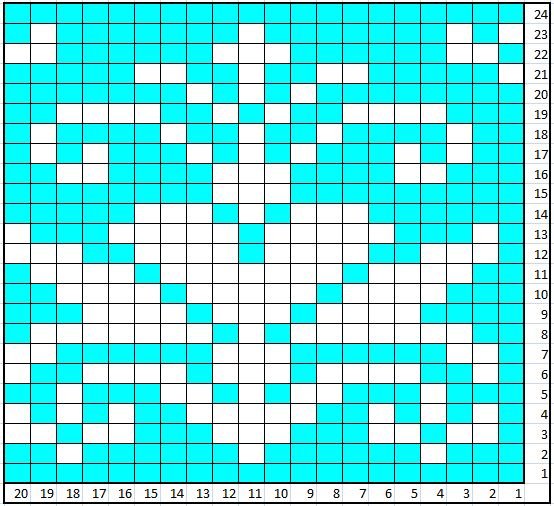 Blog-Inhaltsbild für 'Kostenlose Strickanleitung für Norweger Kindermütze'